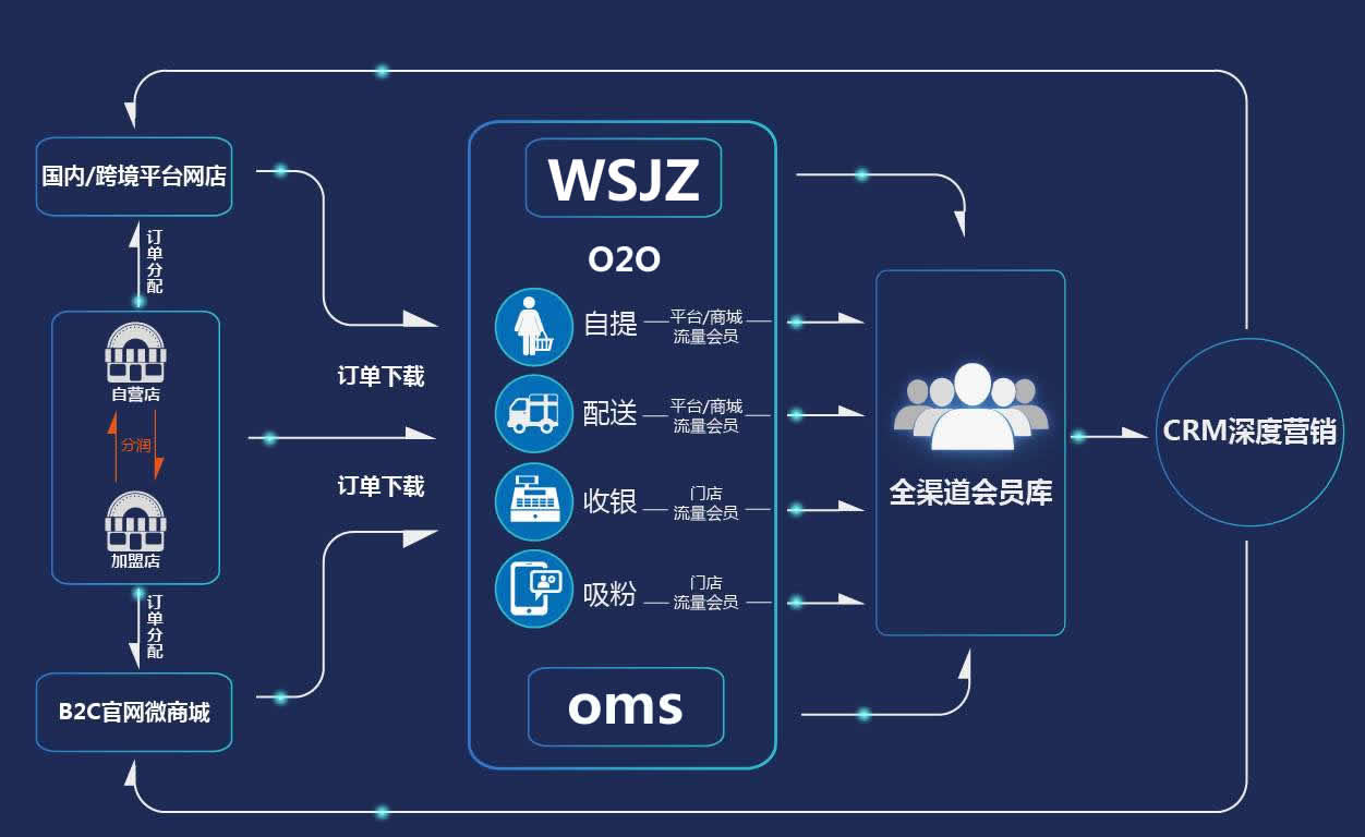 商城系統(tǒng)每年維護費價格