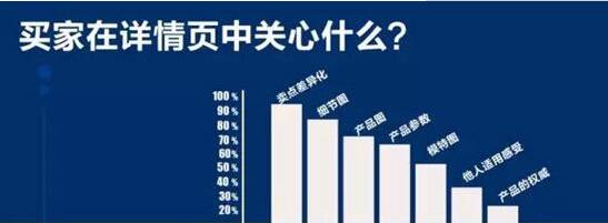 企業建網站瀏覽用戶數量怎么太少或者為0怎樣增長