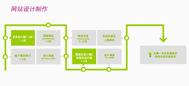 企業網站設計效果先后順序介紹