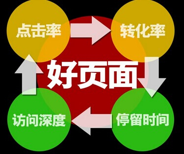 企業做網站設計型和功能型價格多少該如何抉擇